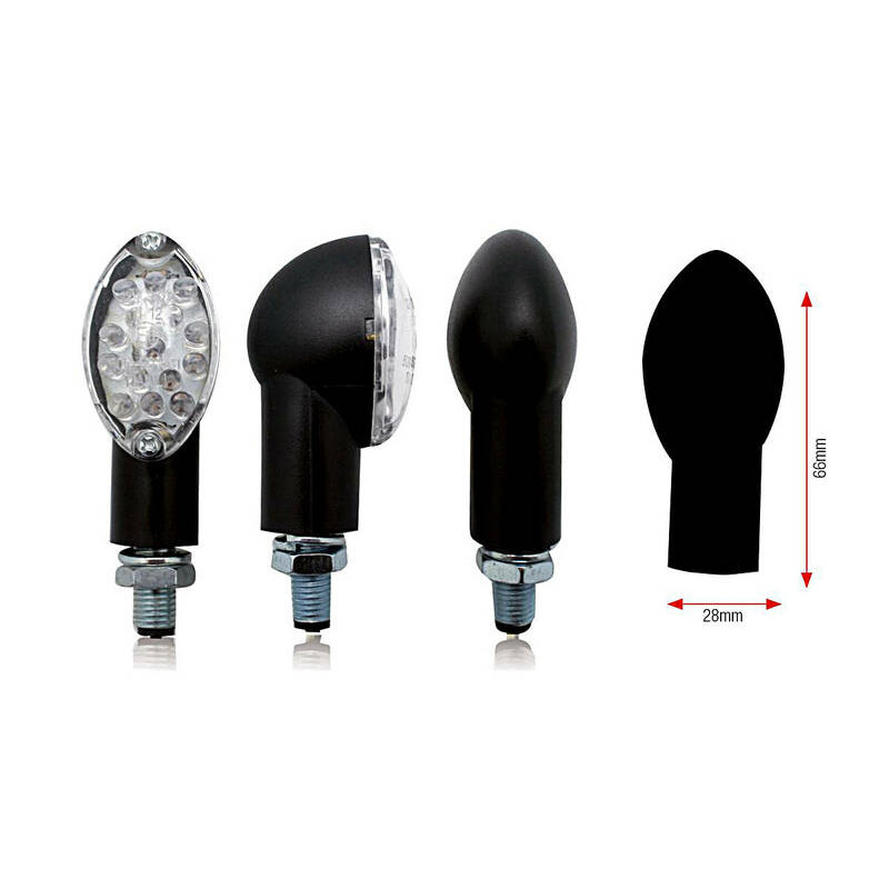 BIHR indicator
