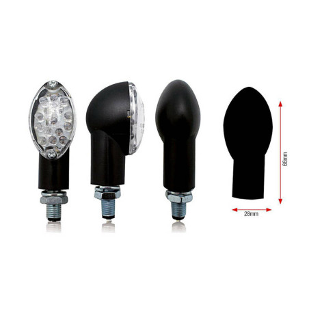 BIHR indicator