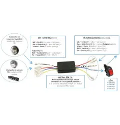 Boîtier de contrôle HIGHSIDER pro DRL CB1 pour feux diurnes