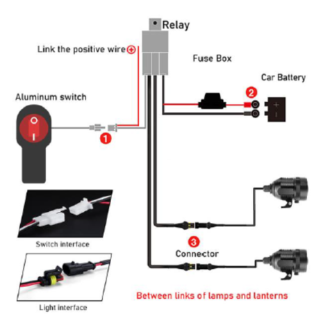 HIGHSIDER connectors