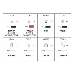 OXFORD indicator part