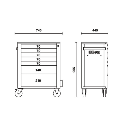 Caja de herramientas BETA