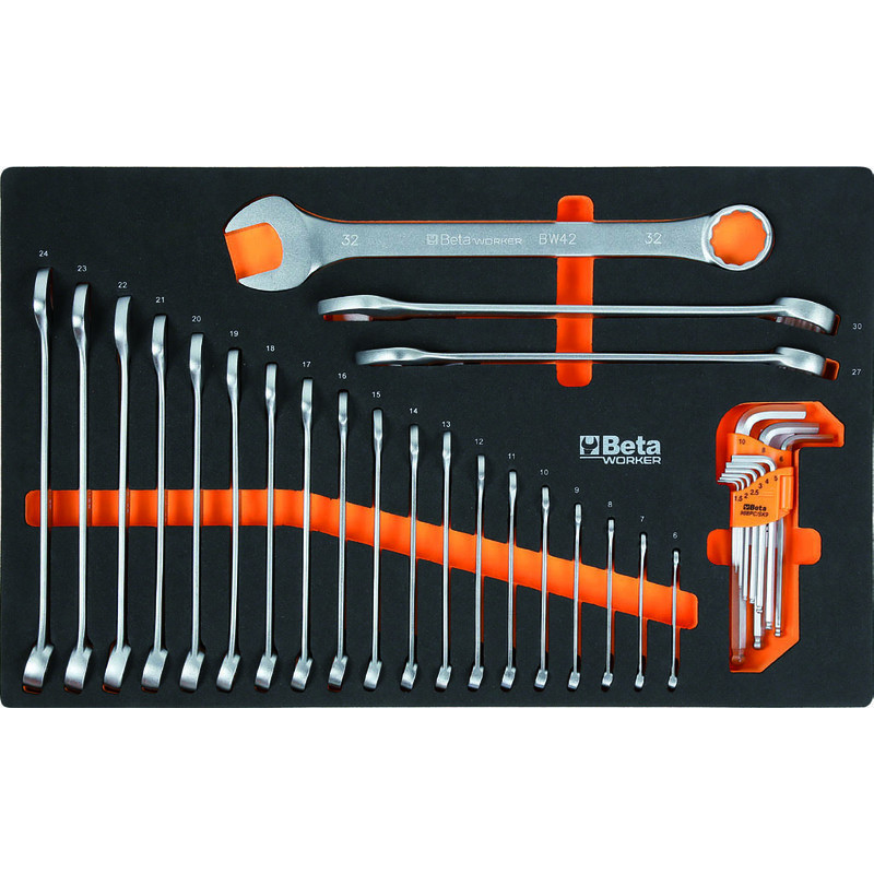 BETA tool kit