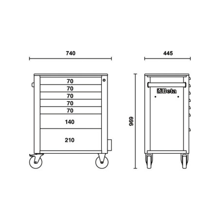 Caja de herramientas BETA