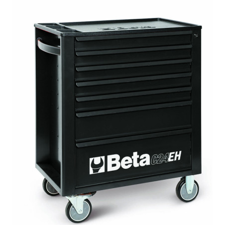 BETA tool kit