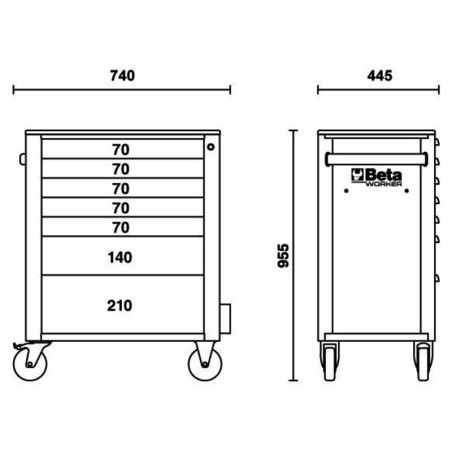 Caja de herramientas BETA