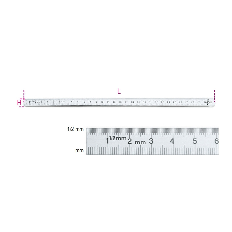 BETA measuring tool