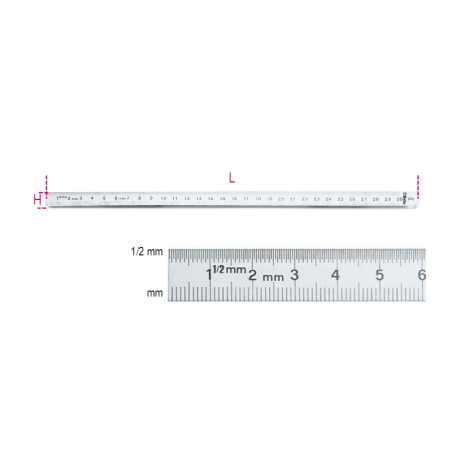 BETA measuring tool