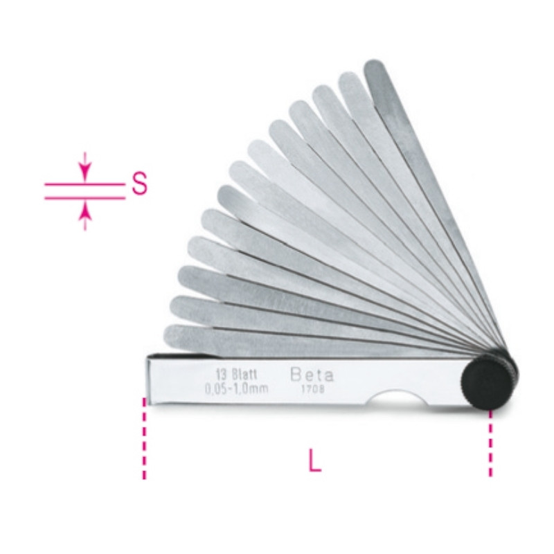 BETA measuring tool