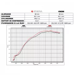 Kit ATHENA Ø96mm 450cc pour HONDA CRF 450 R de 2009 à 2016 P400210100029 ATHENA 369,90 €