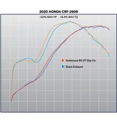 Power bench YOSHIMURA RS-9T for HONDA CRF 250 R, RX with carbon tip from 2020 to 2021