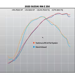 Banc performance YOSHIMURA RS-12 en aluminium et inox pour SUZUKI RM-Z250 de 2019 à 2020