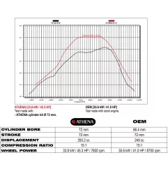 Kit ATHENA BIG BORE Ø72mm 295cc for YAMAHA YZ 250 from 2003, 2004, 2005, 2006, 2007, 2008, 2009, 2010, 2019