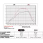 Kit ATHENA BIG BORE Ø72mm 300cc para YAMAHA YZ 250 de 2003 a 2021 Kit ATHENA BIG BORE Ø72mm 300cc para YAMAHA YZ 250 de 2003 a 2021