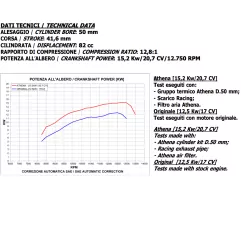 Power curve of the top engine ATHENA 80cc for KAWASAKI KX 65 from 2002, 2016, 2017, 2018, 2019, 2020