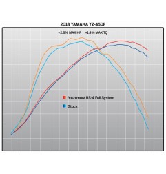 Puissance échappement complète YOSHIMURA RS4 titane pour YAMAHA YZF 450 de 2018 à 2019