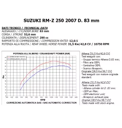 Kit de potencia ATHENA BIG BORE Ø83mm 290cc para SUZUKI RM-Z / RMZ 250 de 2007, 2008 y 2009