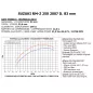 Kit ATHENA BIG BORE Ø83mm 290cc pour SUZUKI RM-Z 250 de 2007 à 2009