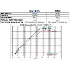 Kit ATHENA BIG BORE Ø100mm 490cc pour SUZUKI RMZ 450cc de 2008, 2009, 2010, 2011 et 2012 courbe puissance