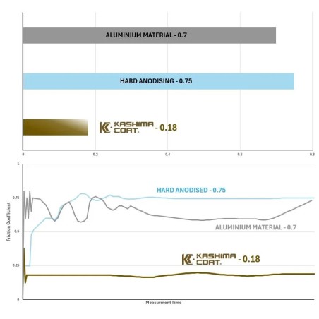 Corps d’amortisseur MOOSE OFFROAD pour KTM EXC, EXC-F, XC-W de 2023 à 2026