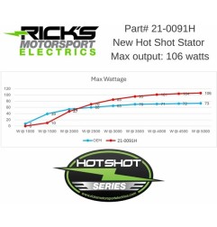 Estator Hot Shot RICKS MOTORSPORT para GAS GAS, HUSQVARNA, KTM EX 250, EX 300, MC 250, TC 250 de 2023 a 2025