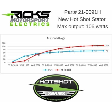 Hot Shot stator RICKS MOTORSPORT for GAS GAS, HUSQVARNA, KTM EX 250, EX 300, MC 250, TC 250 from 2023 to 2025