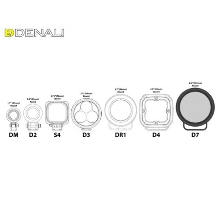 Bloque de iluminación LED D7 con DataDim DENALI para Motocross