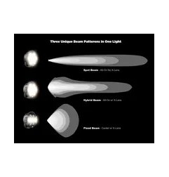 Phares additionnels D7 PRO Multi-Beam avec système X-Lens modulaire DENALI pour Motocross