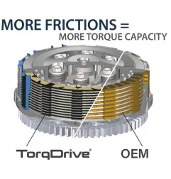 Kit de embrague REKLUSE TorqDrive para YAMAHA YZ 250, YZ 250 X y FANTIC XE 300, XX 250 de 1999 a 2027
