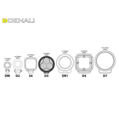 Eclairage additionnel DENALI D3 TriOptic LED