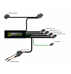 Controlador CANBus DENALI CANsmart™ GEN II - BMW