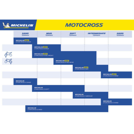Motocross tyre MICHELIN STARCROSS 6 MEDIUM SOFT 90/100-21 M/C NHS 57M TT front