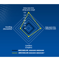 Enduro tyre MICHELIN ENDURO MEDIUM 2 90/100-21 M/C 57R TT front