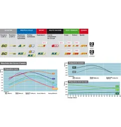 Plaquettes de frein CL BRAKES route métal fritté pour BETA RR 50 MOTARD TRACK, DERBI SENDA 125, SHERCO SE 50 et APRILIA TUONO 50
