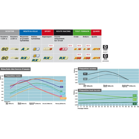 CL BRAKES ATV Sintered Metal Brake pads for YAMAHA YFM 700 RAPTOR 2WD 2013-2026